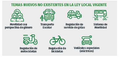 Claves De La Nueva Ley De Movilidad Seguridad Vial Y Transporte Para