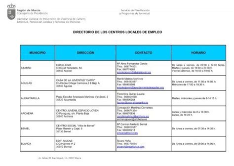 Directorio De Los Centros Locales De Empleo