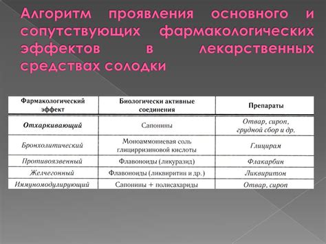 Cапонины (от лат. sapo, saponis мыло) - презентация онлайн