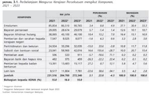 Bajet 2023 Menuju Pilihan Raya Umum Ke 15 Ekonomi Rakyat