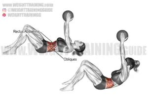 Medicine Ball Crunch Exercise Instructions And Video Weighttraining Guide