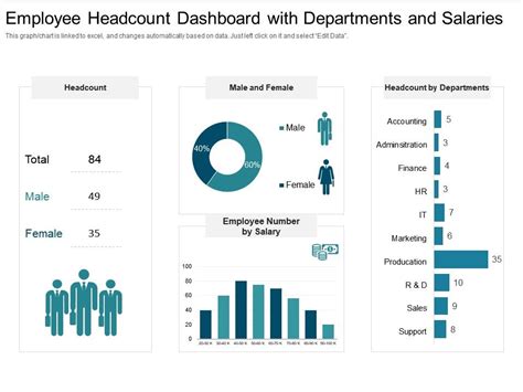 Headcount Dashboard