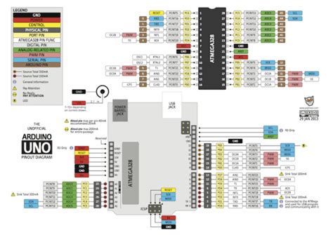 Arduino Uno Pinout