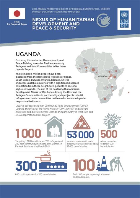 Nexus Of Humanitarian Development And Peace And Security United Nations Development Programme