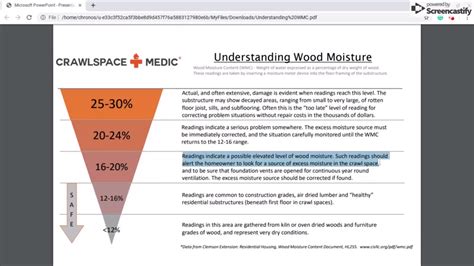 Understanding Wood Moisture Content Youtube