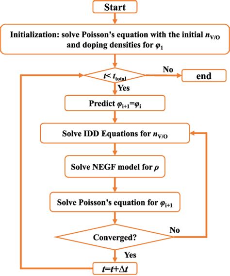 Figure From A Physics Based Model For Mobile Ionic Field Effect