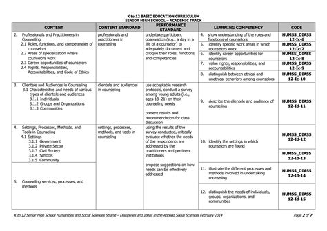 Solution K To Basic Education Curriculum Shs Disciplines And Ideas