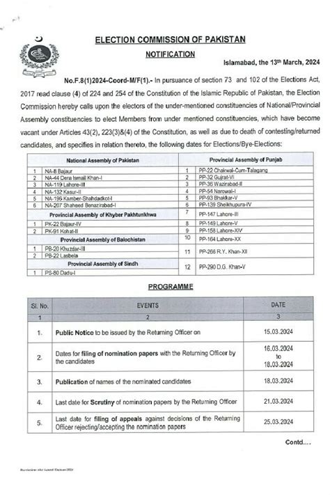 ECP Announces Schedule For By Elections On 23 NA Provincial Assembly