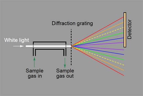 Dispersive Spectroscopy Inst Tools