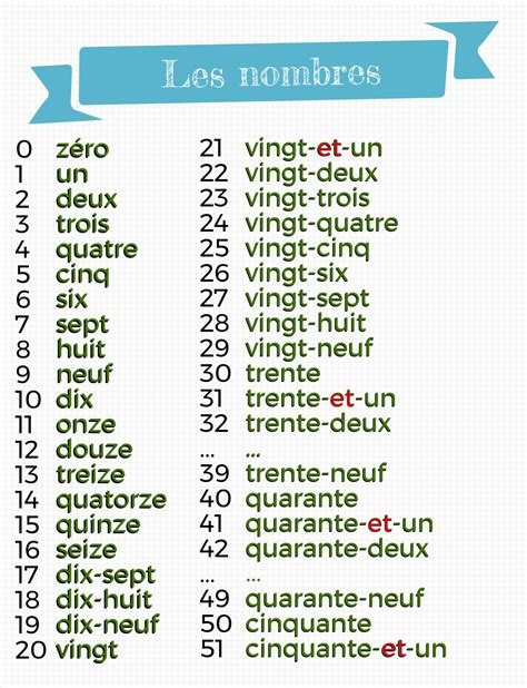 Les Nombres Les Nombres En Francais Ecrire Les Nombres Les Nombres Images