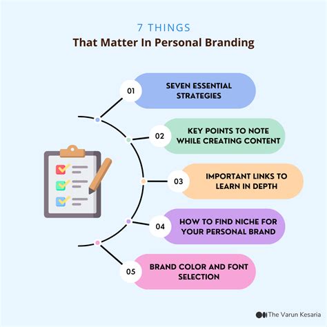 7 Things That Matter In Personal Branding By The Varun Kesaria • It Analyst Author Speaker