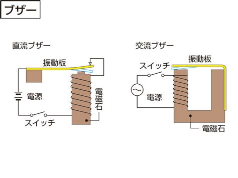 「ブザー」の意味や使い方 わかりやすく解説 Weblio辞書