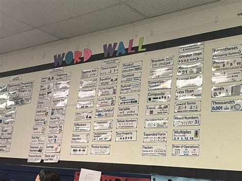 30 Interactive Word Wall Ideas For The Classroom - The Big Ideas Educator