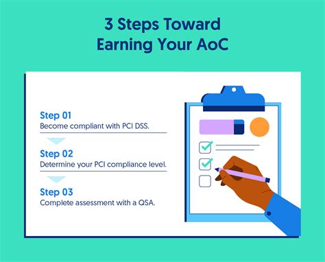 What Is A Pci Attestation Of Compliance Aoc Secureframe