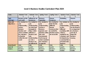 Higher Education Business Studies Curriculum by Luke Holmes | TPT