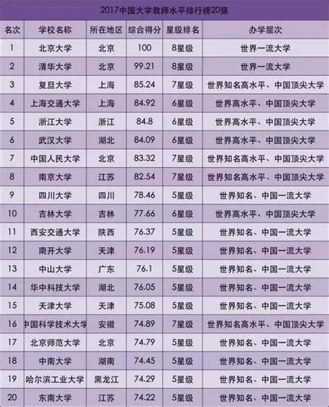 2017中國大學教學質量排行榜，你的學校上榜了嗎？ 每日頭條