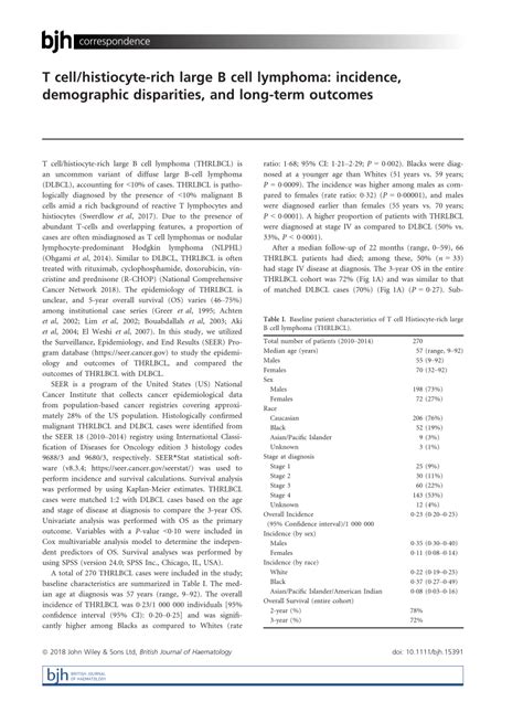 Pdf T Cell Histiocyte Rich Large B Cell Lymphoma Incidence Demographic Disparities And Long