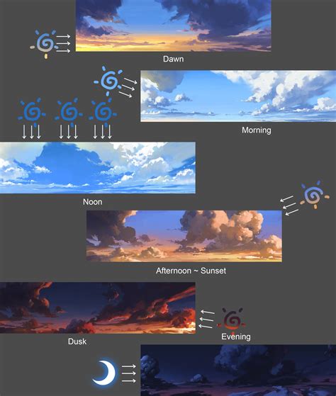 sunset sky digital art tutorial - Filiberto Gutiennez