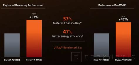 Amd Ryzen 7000 ¿cómo Consigue Zen 4 Mejorar El Rendimiento Y La