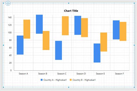 Range Column Chart Bold Reports Bold Reports Blazor