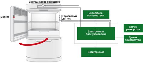 Руководство по применению датчиков Холла и герконов