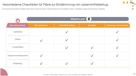 Unverzichtbare Vorlagen F R Pl Ne Zur Eind Mmung Von Lebensmittelbetrug