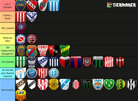 F Tbol Argentino Divisi N Tier List Community Rankings