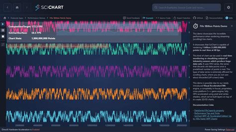 Wpf Chart Fifo Billion Points Demo Scichart The Best Porn Website