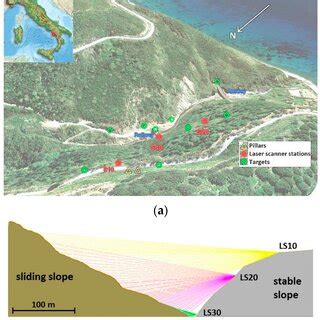 Scheme Of The Survey A Perspective View Of The Study Area From