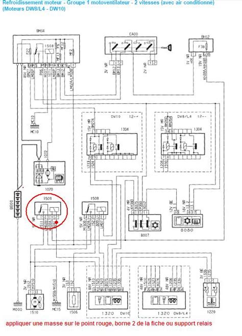 Schema Electrique 206 Dw8 Bois Eco Concept Fr