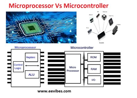 How To Differentiate Between Different Types Of Microcontrollers Ee Vibes