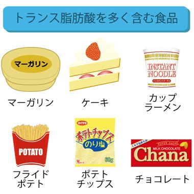 トランス脂肪酸とは 簡単に – トランス脂肪酸 どうやってできる – HQEKO