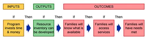 3.3: If-then relationships – Enhancing Program Performance with Logic ...