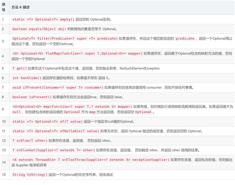Java8的optional 类 阿里云开发者社区