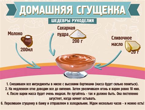 Домашняя сгущенка | STENA.ee