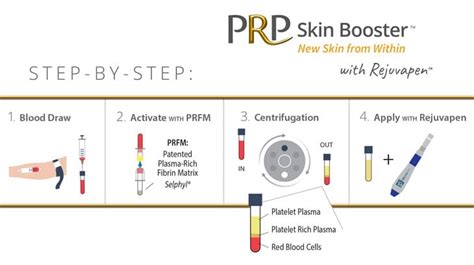 PRP Facial Treatment Rejuvent Medical Spa Scottsdale