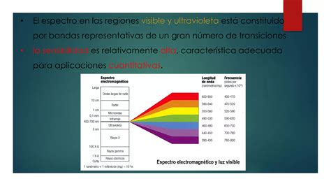 Metodos Espectroscopicos Ppt