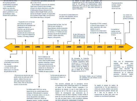 Linea De Tiempo De Maya Docx Civilizaci N Maya Periodic Table Hot Sex