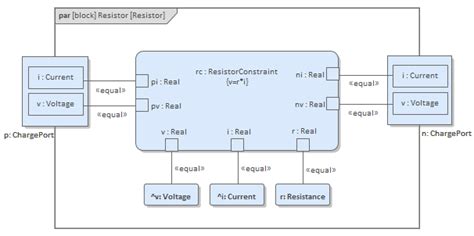 Parametric Diagrams Enterprise Architect User Guide