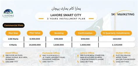 Lahore Smart City Easy Instalment Plans All New Details 2023