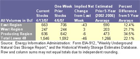 U S Energy Information Administration Eia