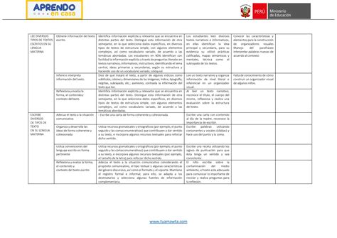 Informe Tecnico Pedagogico Final Pdf