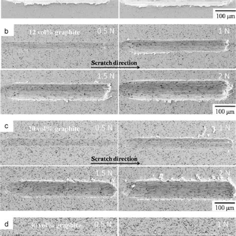 Variation Of Friction Coefficient With Scratch Distance For Cugraphite