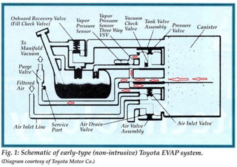 Evap P0441 Troubleshooting And Beyond Toyota Nation Forum