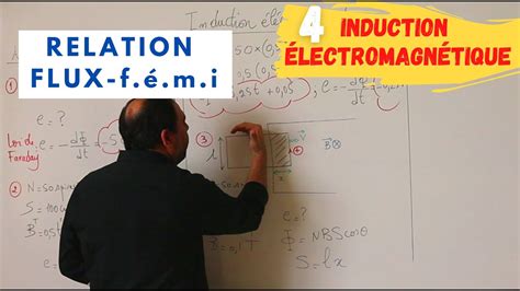 Induction Electromagnétique 4 Loi de FARADAY Exercice d application