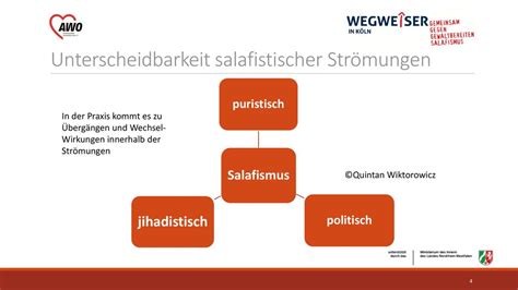 Das Phänomen gewaltbereiter Salafismus ppt herunterladen