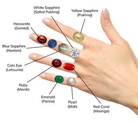 Get The Best Guidance To Buy Any Gemstone Online From Expert Gemologist