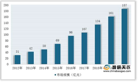 2021年我国智能快递柜行业竞争现状：“寡头竞争”格局初现观研报告网