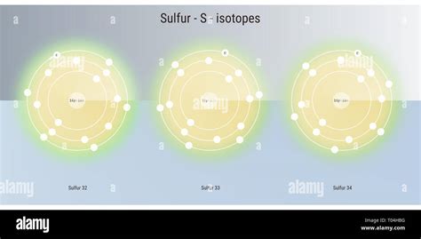 sulfur chemical element isotopes atomic structure illustration backdrop ...