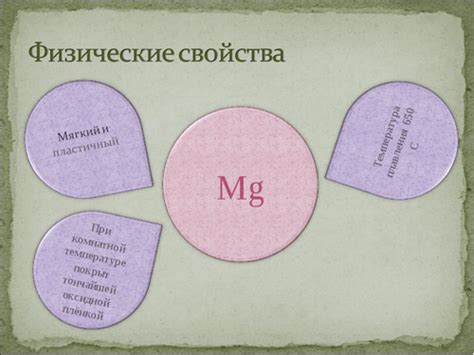 История открытия магния как химического элемента